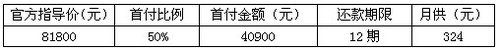 东莞志诚志祥雪佛兰爱唯欧闪贷行动