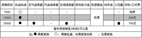 瑞丰雪铁龙C5系列年末清库超低价限量特卖会