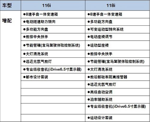 全新BMW1系火热预售 镇江宝德接受预定