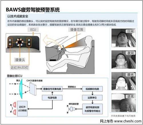 独领风骚  比亚迪G6TID技术惊艳广州车展