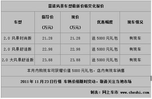 深圳大兴雷诺最低售21.28万送5000元礼包