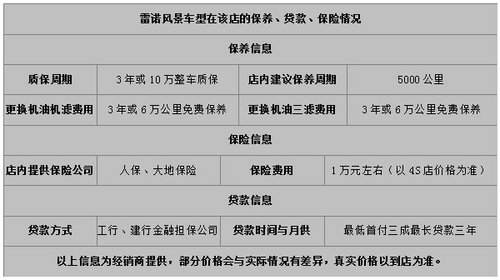 深圳大兴雷诺最低售21.28万送5000元礼包