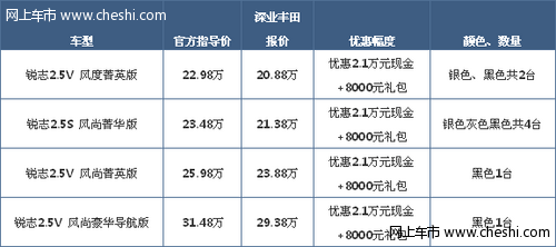 深圳深业一汽丰田锐志车特价优惠2.9万