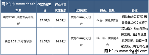 深圳深业一汽丰田锐志车特价优惠2.9万