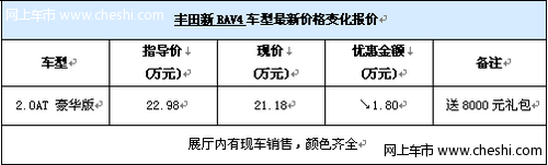深圳深业20台RAV4特价价车，优惠2.6万