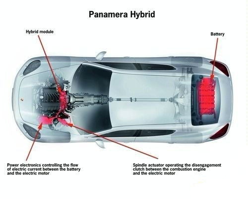 全新保时捷Panamera S Hybrid即将上市