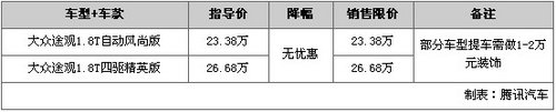 年度特辑 2011年度热销SUV车型行情盘点