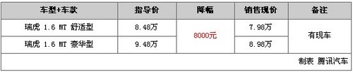 年度特辑 2011年度热销SUV车型行情盘点