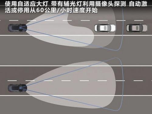 大众进口新途欢TIGUAN将到店预售35万起