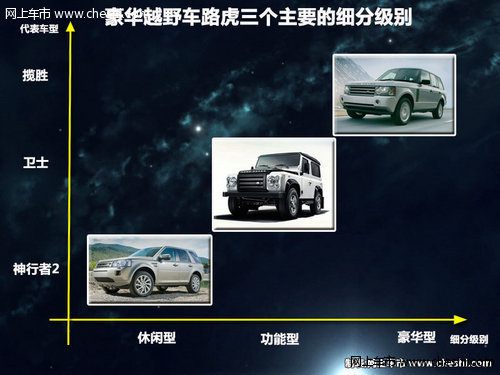 脱胎换骨 2015年量产路虎卫士DC100解析