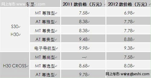 东风风神2012款全系深圳上市 6.98万起