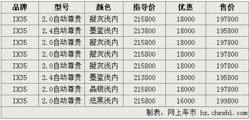 北京现代ix35特价车优惠