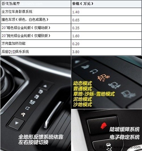 2011最受关注的TOP5系列合资与进口新车