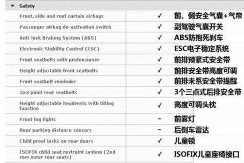 欧洲碰撞全五星 四款注重儿童安全的小车