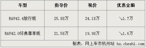 一汽丰田RAV4杭州优惠