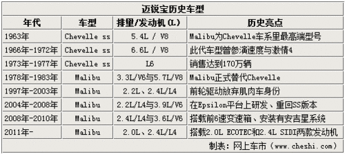 “中式肌肉男”雪佛兰迈锐宝试驾小感