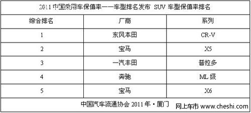 60万车主力挺 全新CR-V高价值蓄势待发