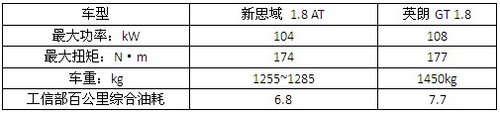 Hold不住了 大黄蜂科迈罗降5万提现车