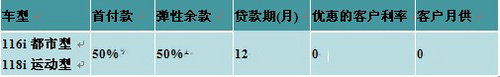 大连燕宝启动 2012全新1系零售金融计划