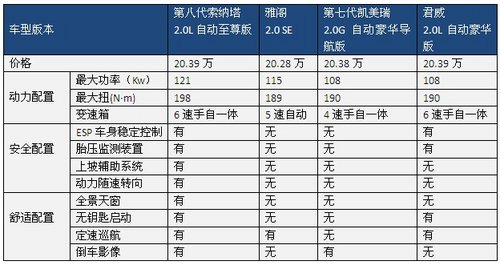 配置价格比同级最高 索八终端持续热销