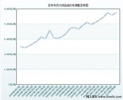 油价8时代 东风日产助您选购省油家轿不是梦