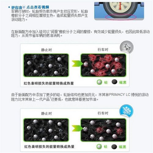 脚上功夫才是王道 重点新车轮胎全面调查