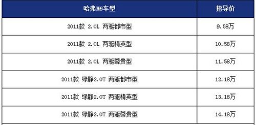 分期购哈弗h6 0利息 0担保 0抵押