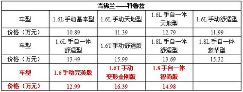 科鲁兹3岁了！2万钜惠、苹果4等你拿！