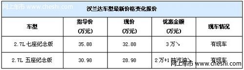 五一出游好选择 汉兰达降2万附一吨汽油