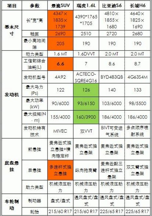 直击SUV短板景逸推国内首款城市代步SUV