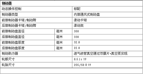 奔驰新款ML详细参数  湖南仁孚接受预定