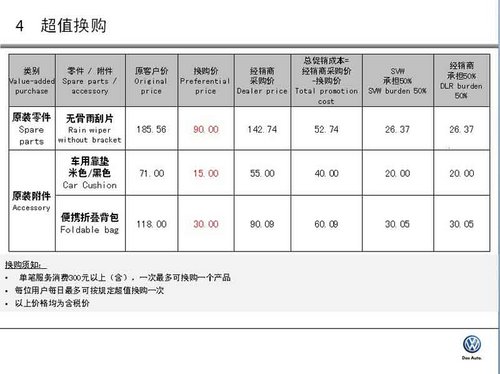 巢湖南峰润邦上海大众“春·动力”检测