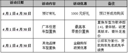 全领域跨界车歌诗图2.4L上市