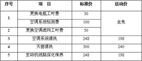 南京雷诺 埃尔夫真情回馈活动