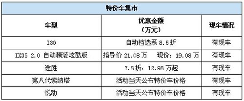 现代本周末特卖会 悦动价格由你来定