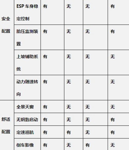 配置价格优势明显  索八代终端持续热销