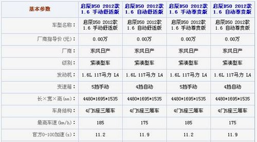 厚街启辰—寻找东风日产启辰第一人