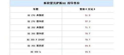 雷克薩斯2013款RX270上市發(fā)布會(huì)落幕