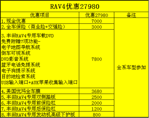 RAV4特惠27980元 卡罗拉优惠17158元