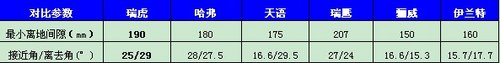 购瑞虎赠送10000公里汽油+5000元装饰