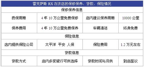 美东2012款雷克萨斯RX270深度品鉴召集