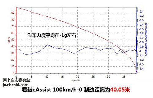 嘉兴 兴通 别克君越eAssist