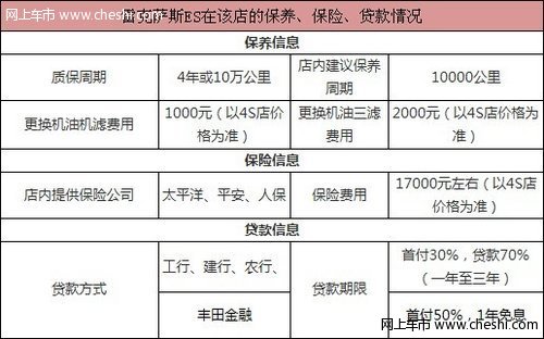 雷克萨斯ES240深圳包牌价综合优惠8万元