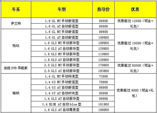 【鑫广达北京现代】本周末延享车展优惠