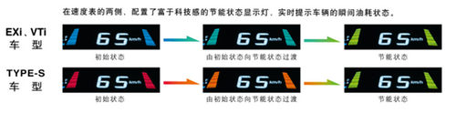 轻松省油   新思域高效节能傲视同侪