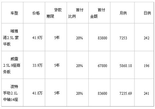 杭州首付两成5年期贷7座至20座商务车