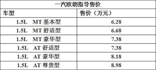 一汽歐朗福州全面訂購 售6.28萬~8.98萬
