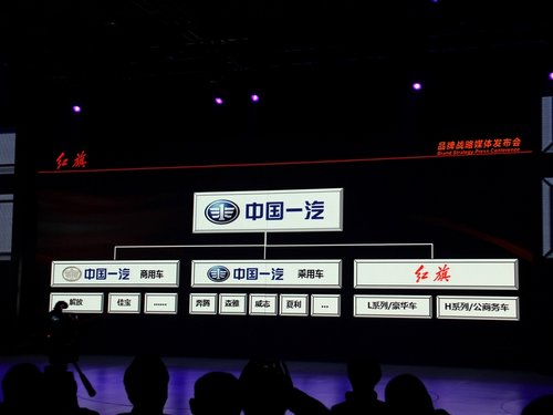 红旗品牌战略发布 两款全新车北京亮相