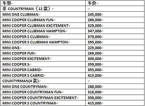 告别压力山大 MINI宝马金融方案再升级