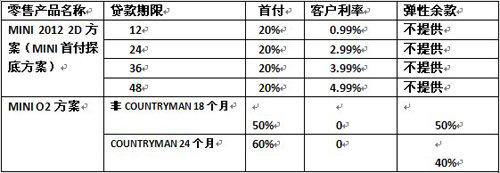 告别压力山大 MINI宝马金融方案再升级